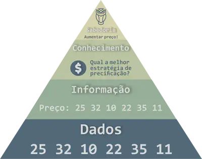 Sabedoria