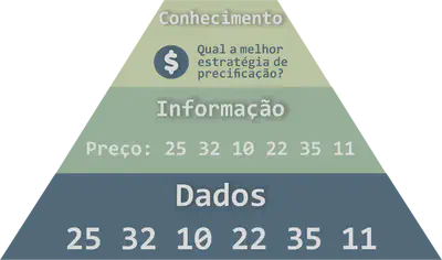Conhecimento