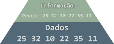 Informação