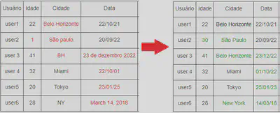 Inconsistência