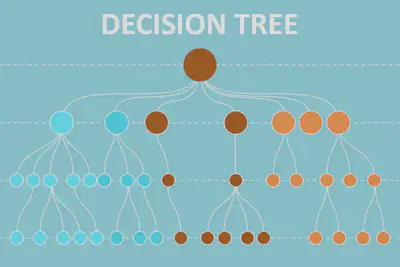 decisionTree