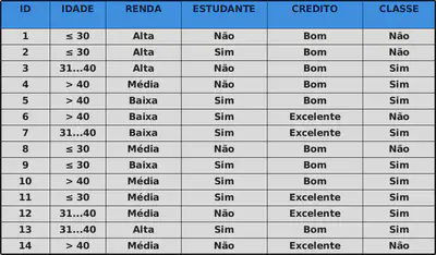 exemplo