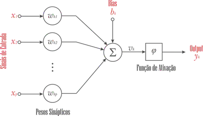 neuronioMP